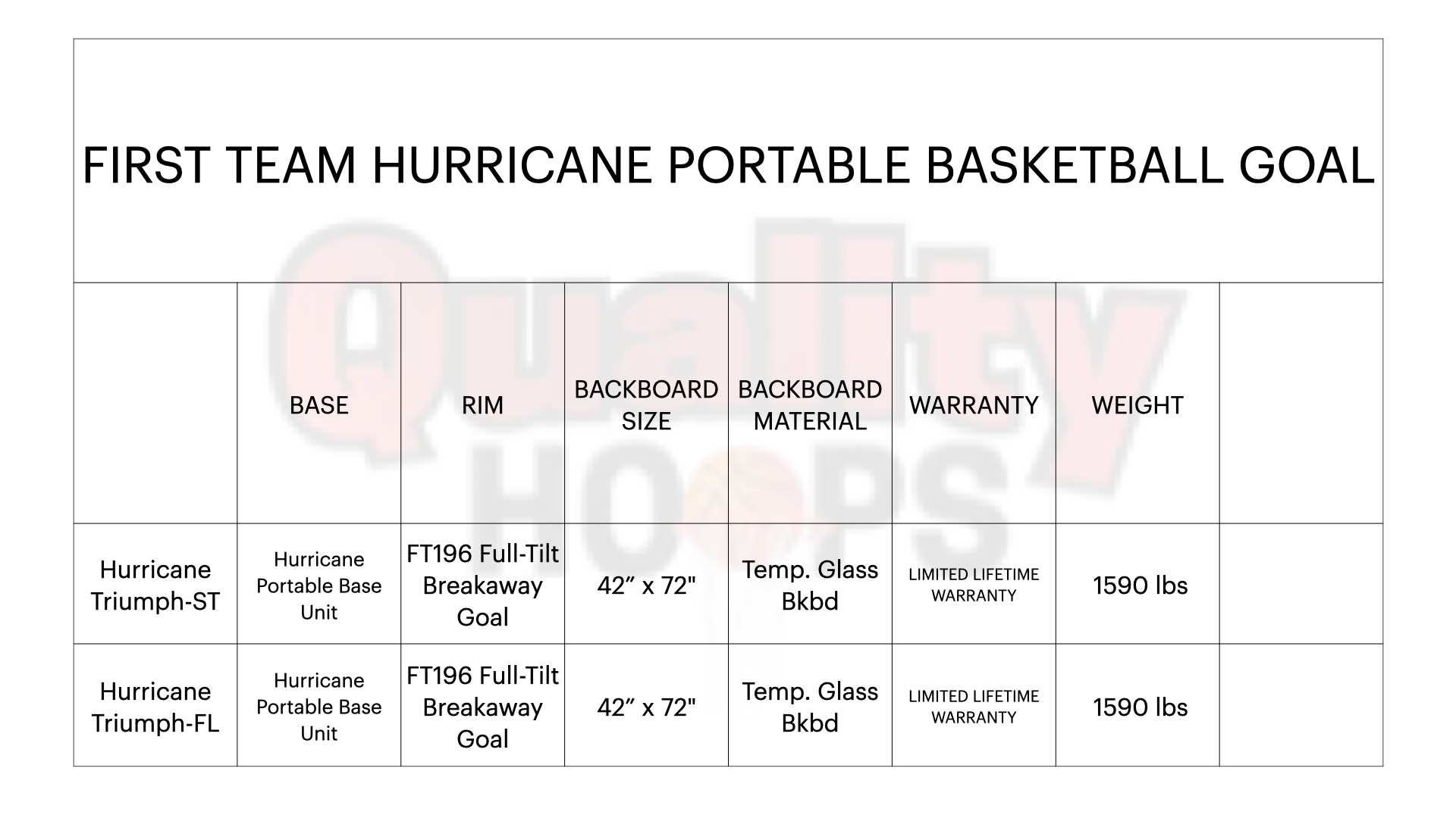 First Team Hurricane Portable Basketball Goal - 42"x72" Tempered Glass
