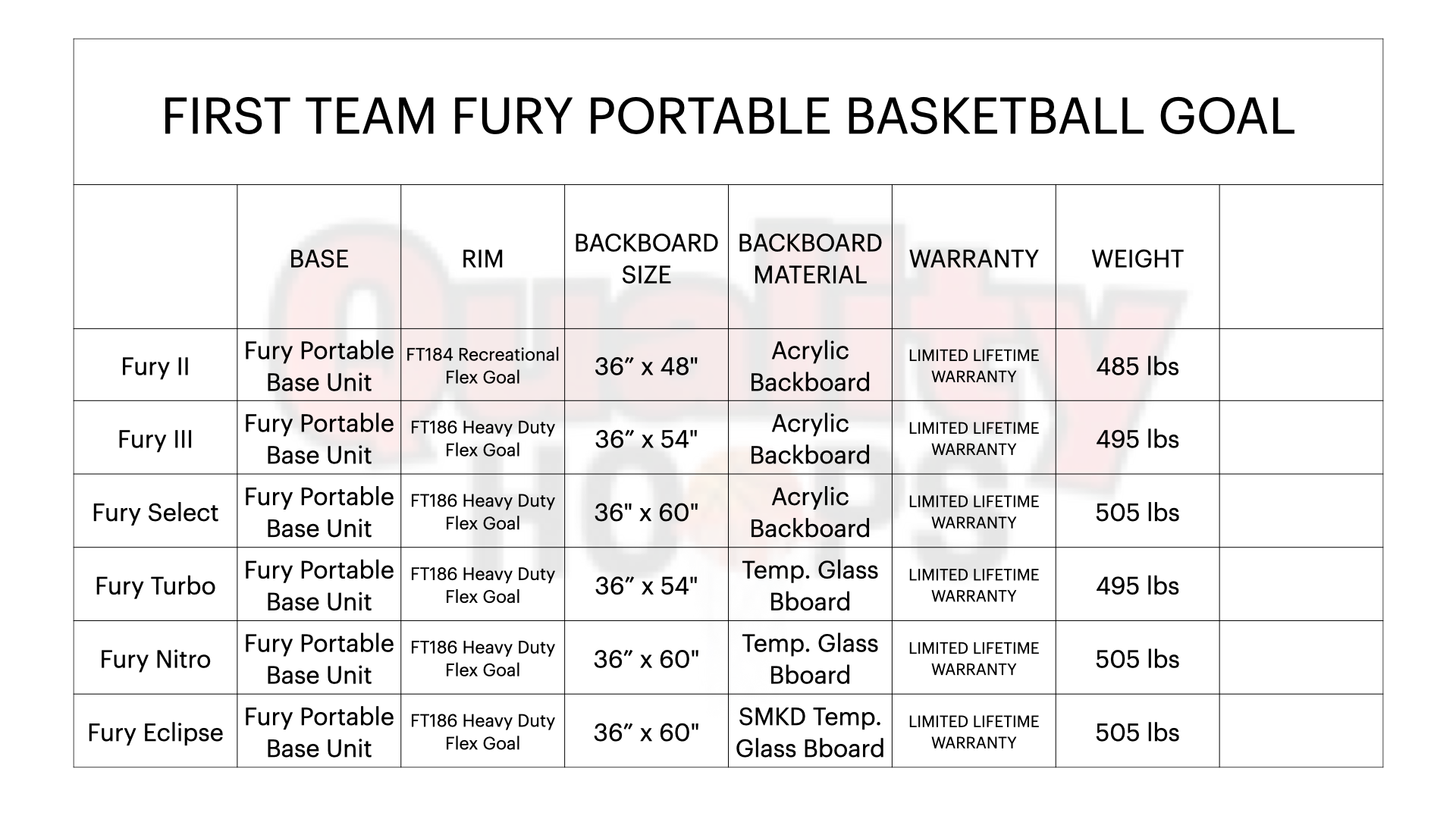 First Team Fury II Portable Basketball Goal - 36"x48" Acrylic